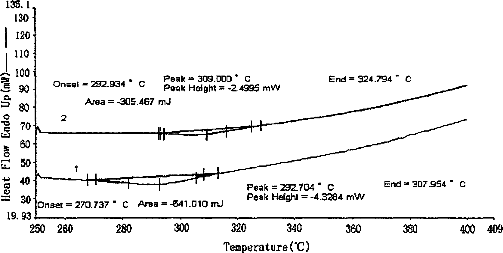 Method for preparing natural food antiseptic chitin and its use