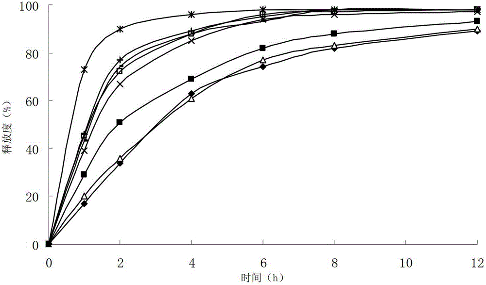 Cefditoren pivoxil liposome solid preparation