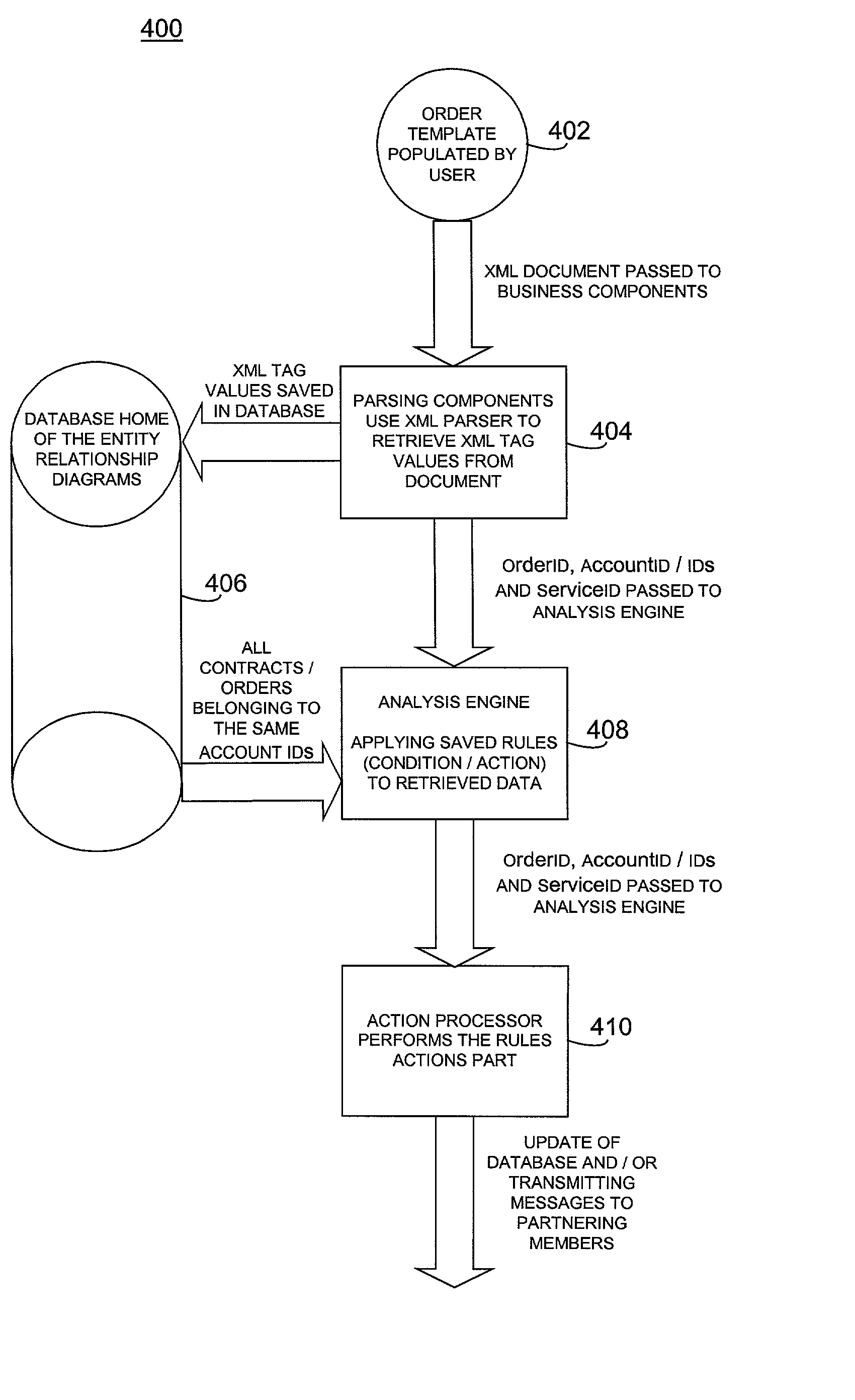 Creating, distributing and enforcing relational and business rules at front-end application