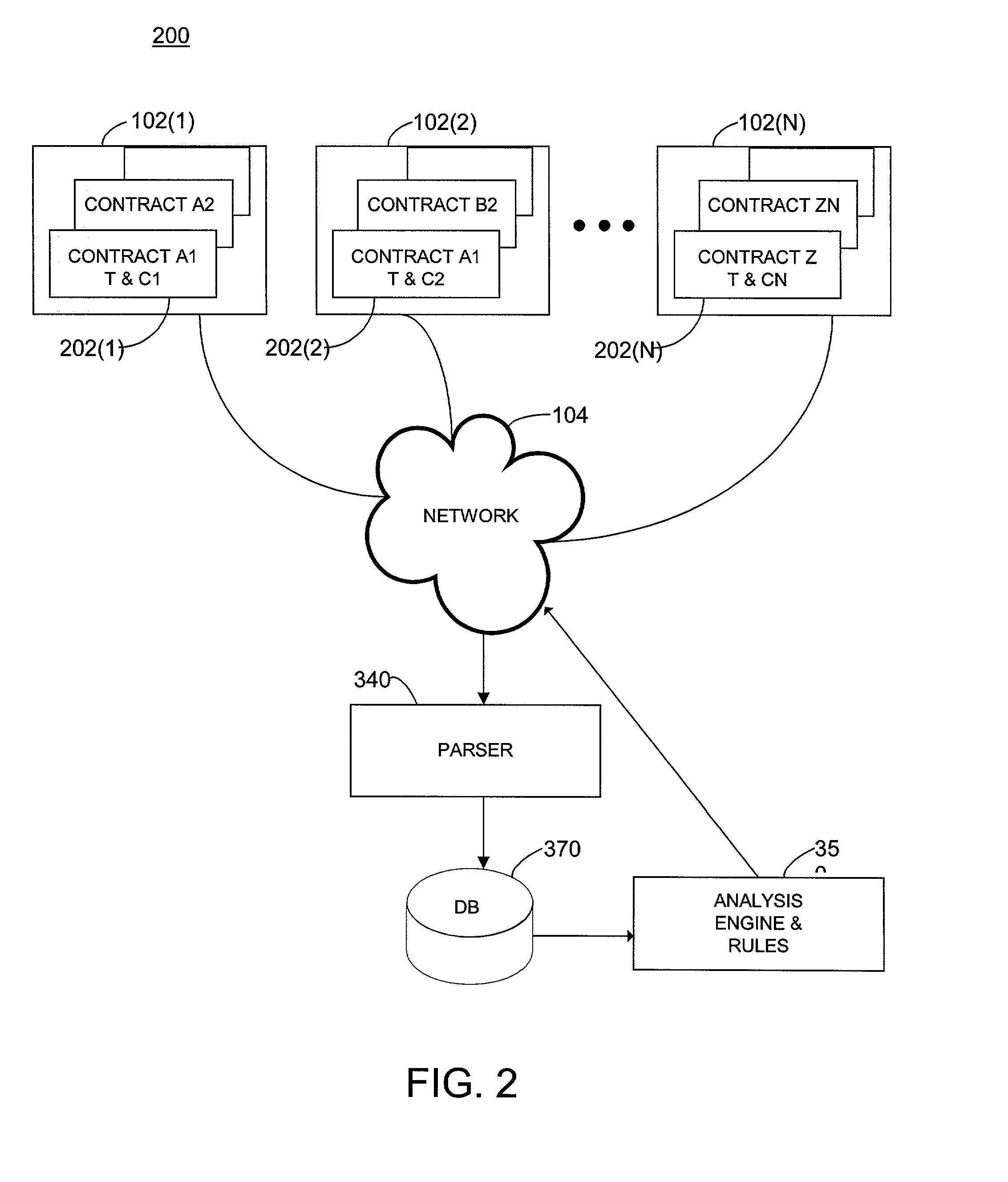 Creating, distributing and enforcing relational and business rules at front-end application