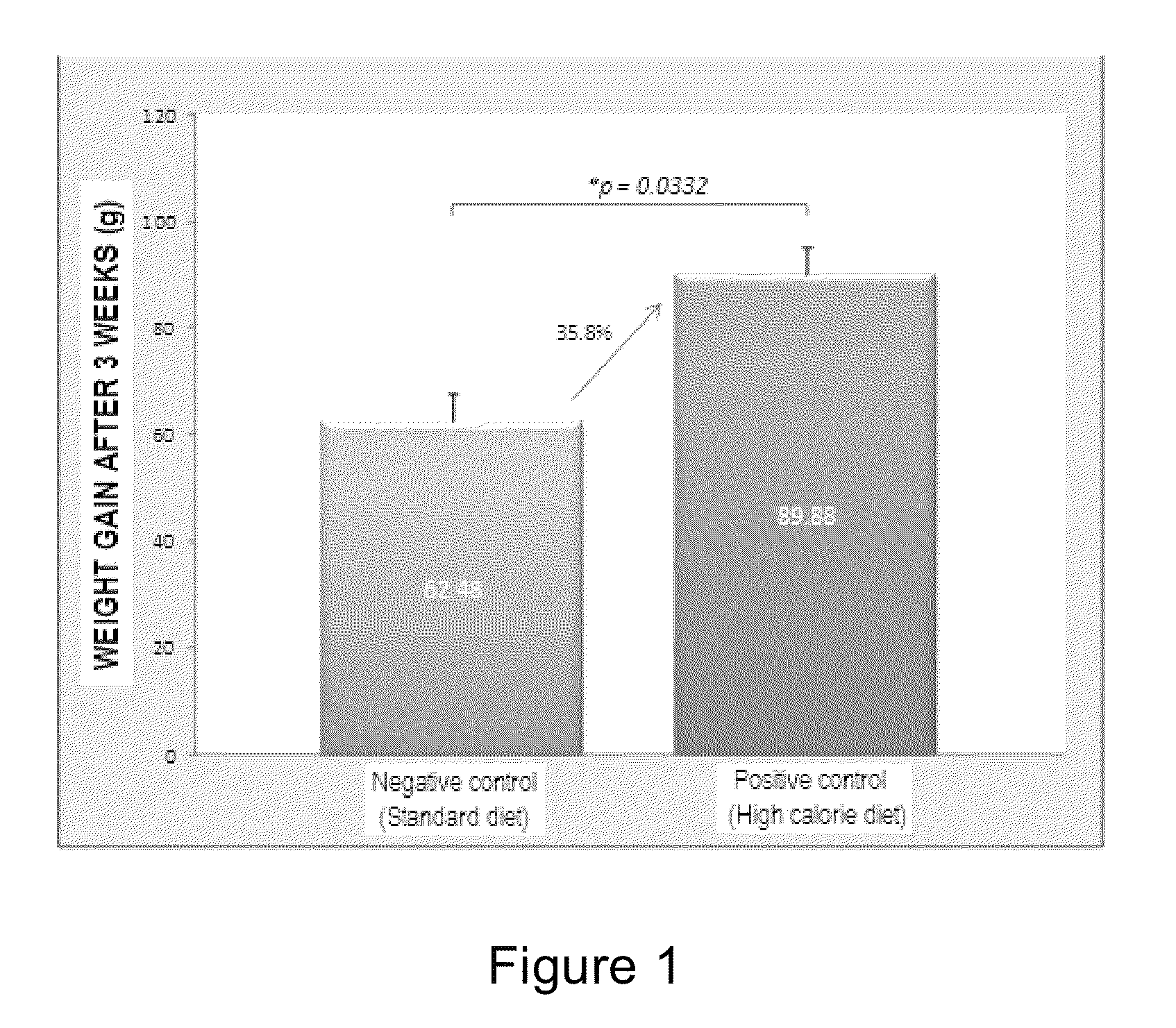 Combination and composition for treating obesity