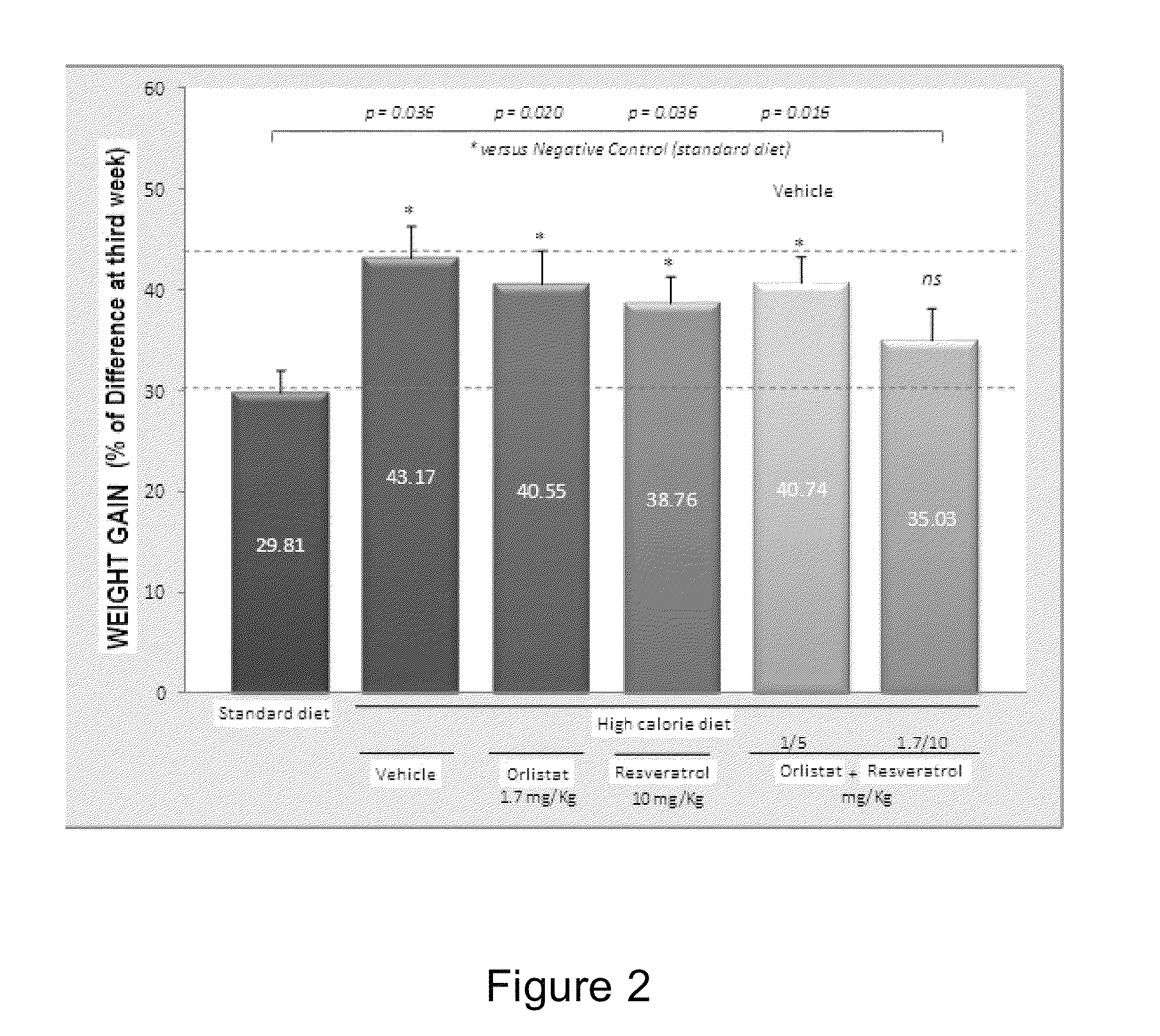 Combination and composition for treating obesity