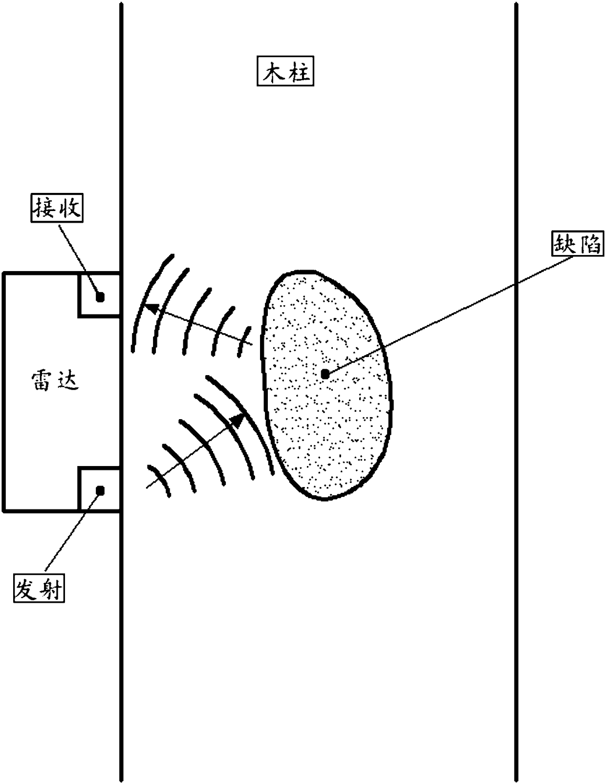 A Radar Wave Nondestructive Testing Method for Internal Defects of Ancient Building Wooden Columns