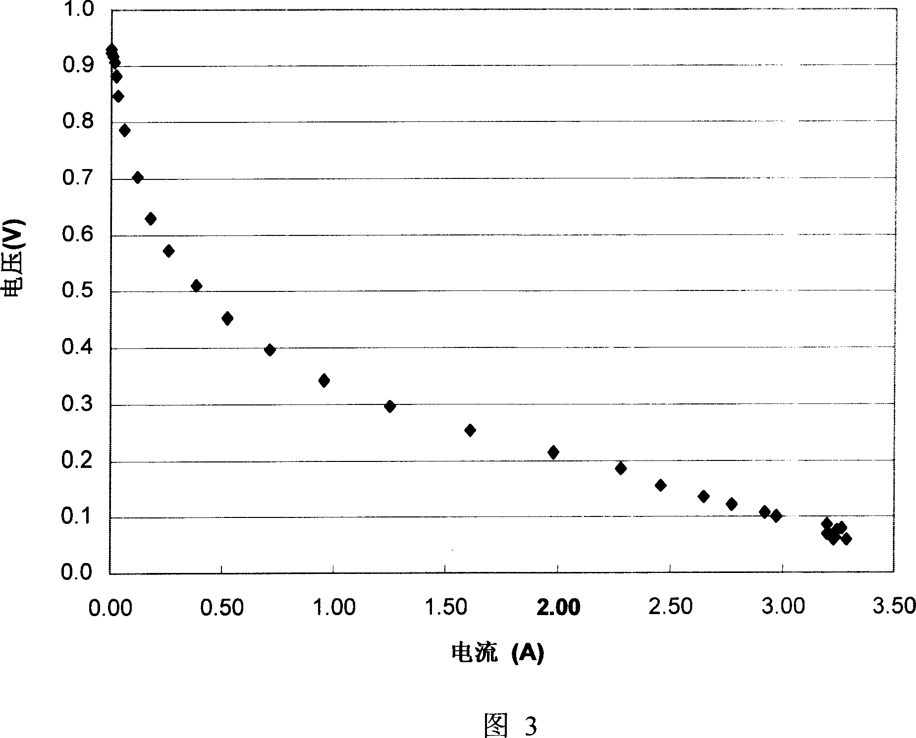 Liquid cathode fuel battery