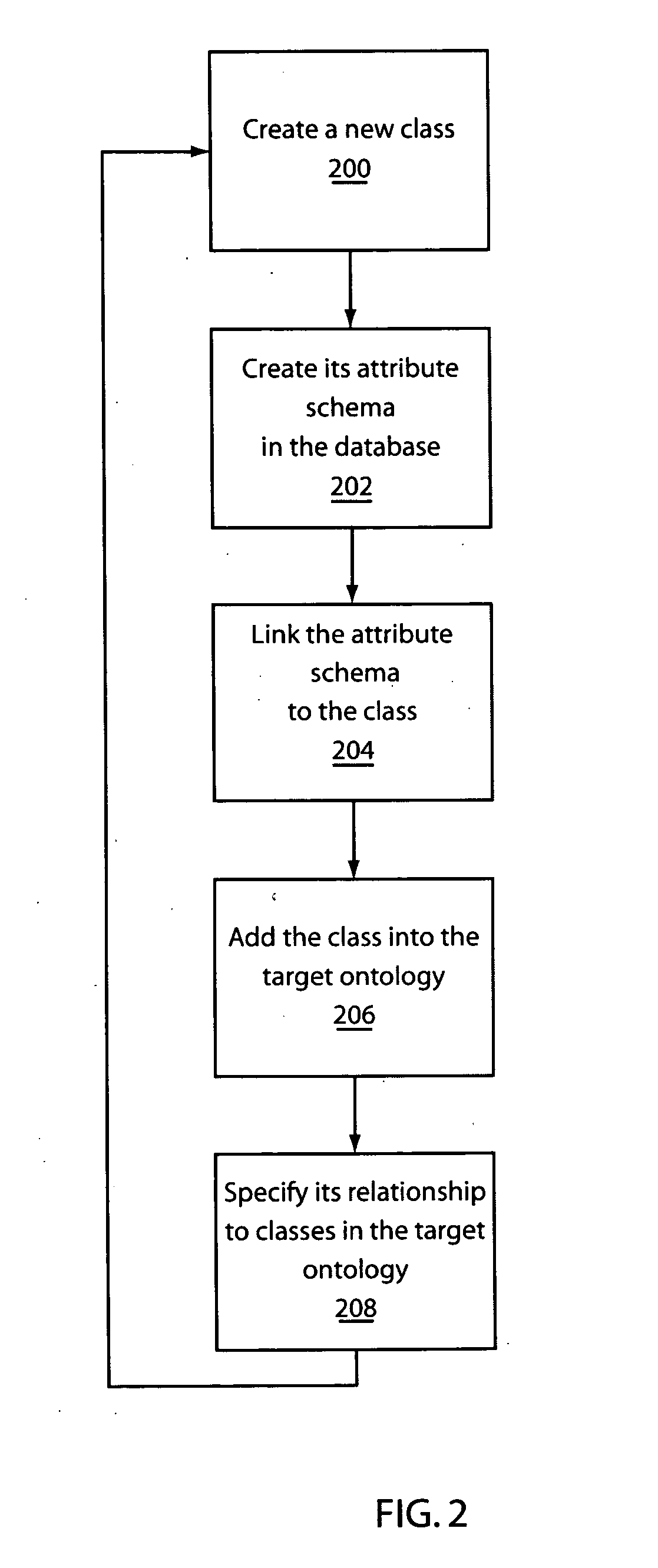 System and method for storing and retrieving data through an inferencing-enabled metadata system