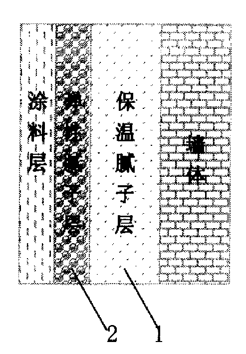 Thermal-insulation anti-cracking composite coating