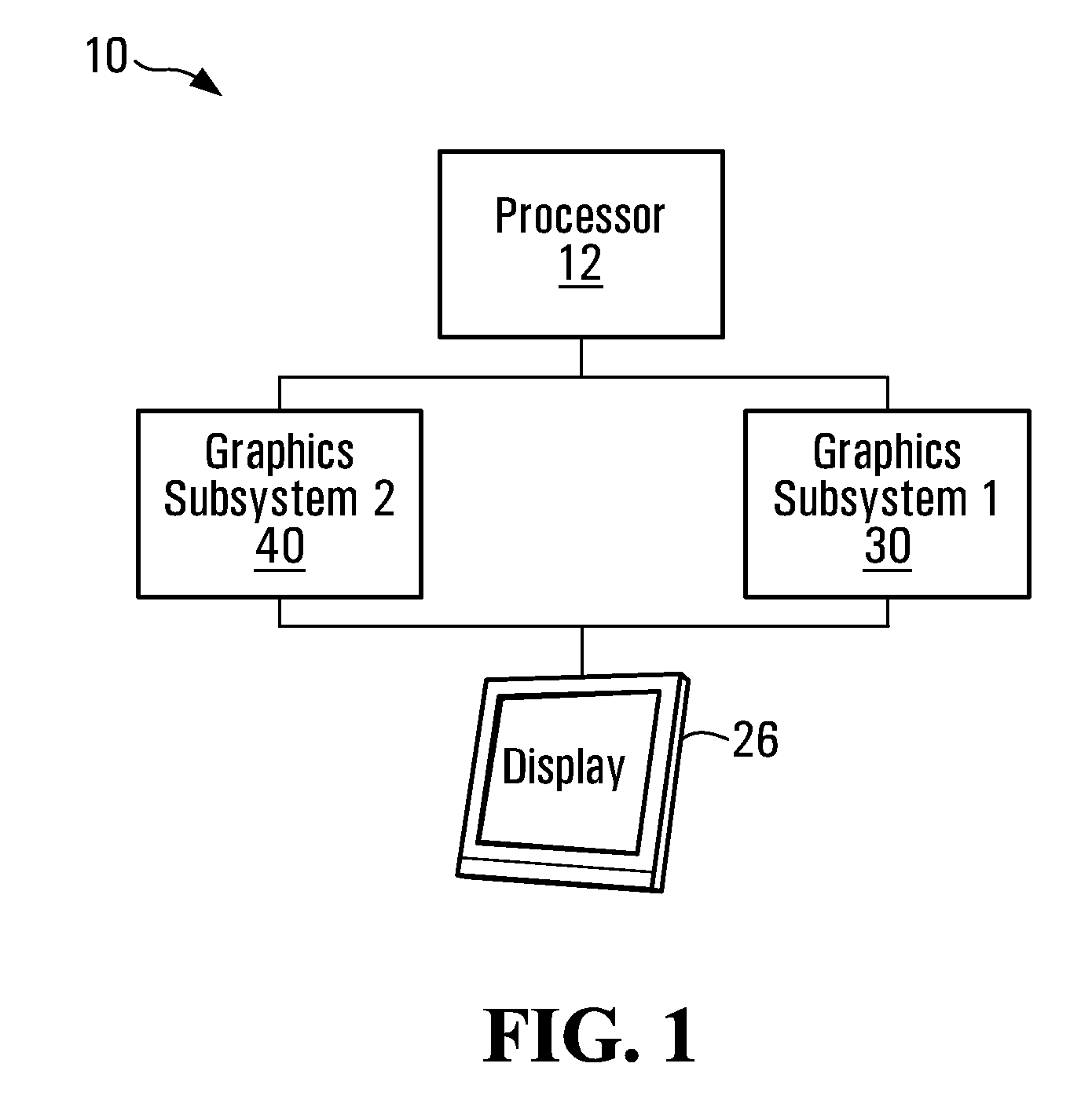 Driver architecture for computer device having multiple graphics subsystems, reduced power consumption modes, software and methods