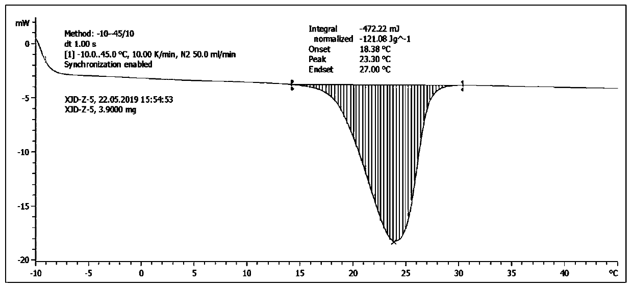 Air energy cold storage phase-change material and preparation method thereof