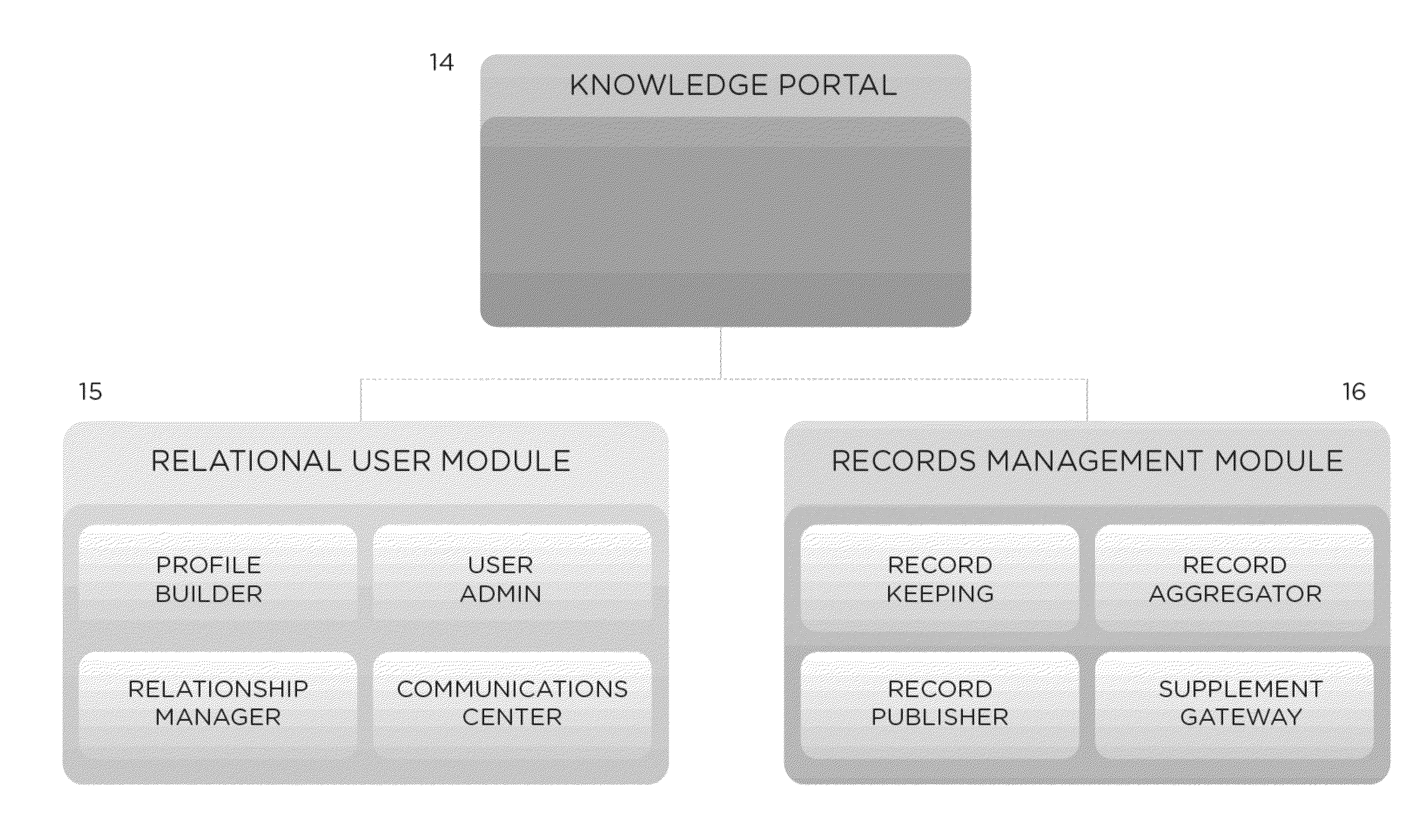 Method and apparatus for preparing, storing and recording compliant records for motor carriers, registrants, and governmental organizations