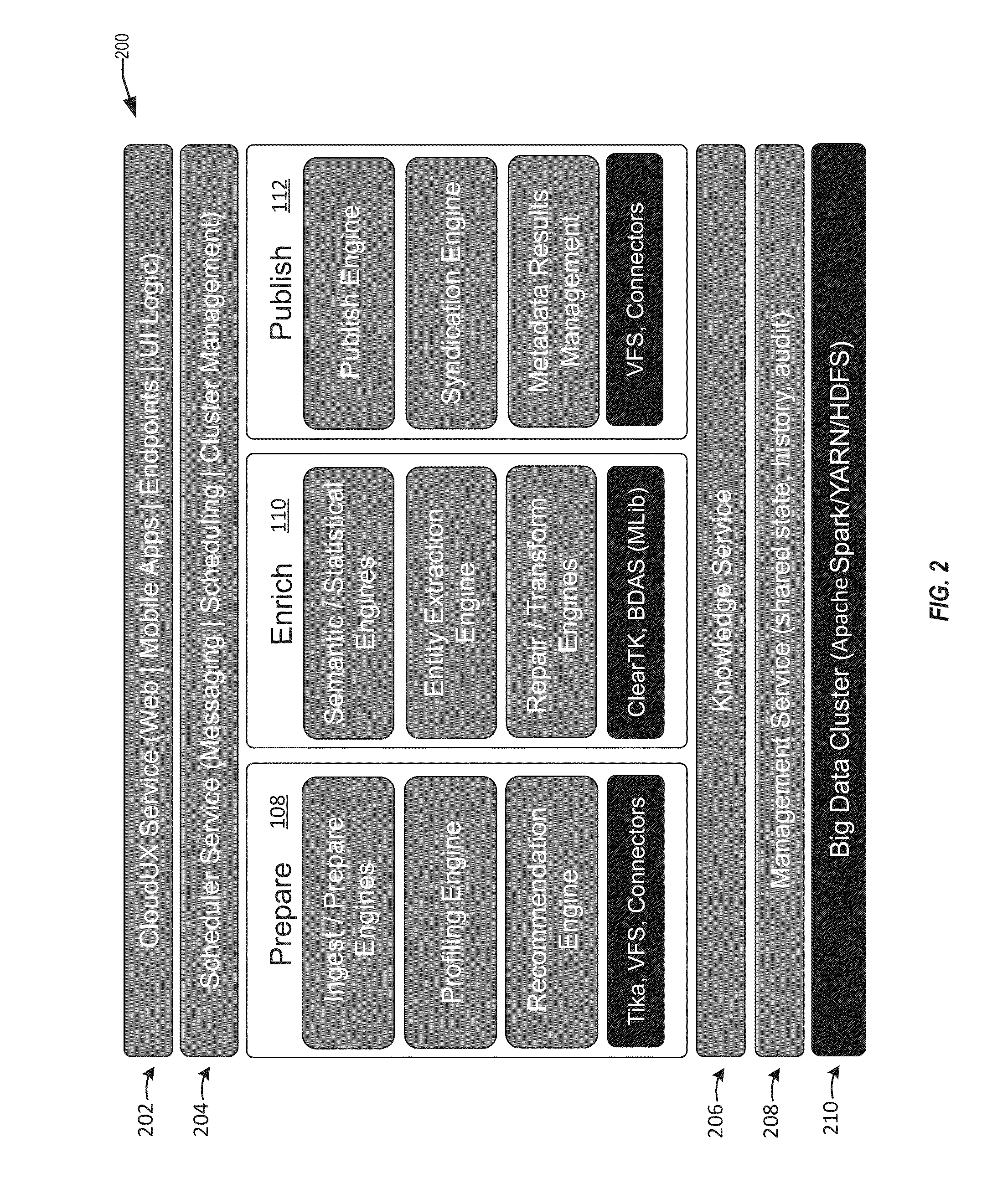 Dynamic visual profiling and visualization of high volume datasets and real-time smart sampling and statistical profiling of extremely large datasets