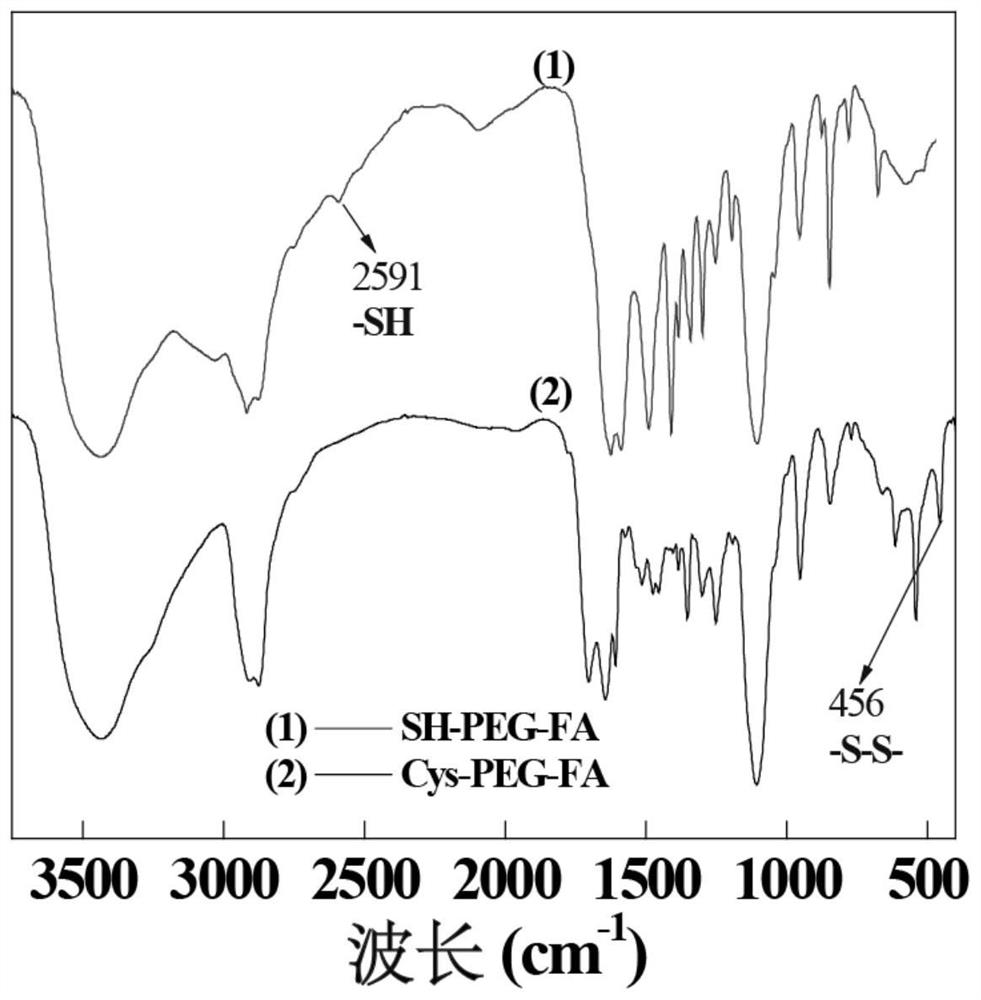 A preparation method of microfluidic chip embedded with oriented nanofiber membrane