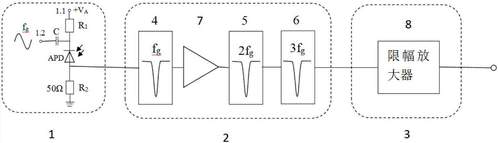 Low-time jitter type single photon detector