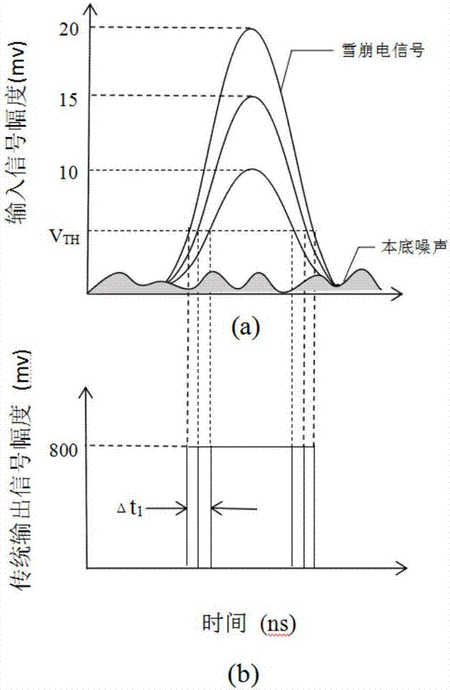 Low-time jitter type single photon detector