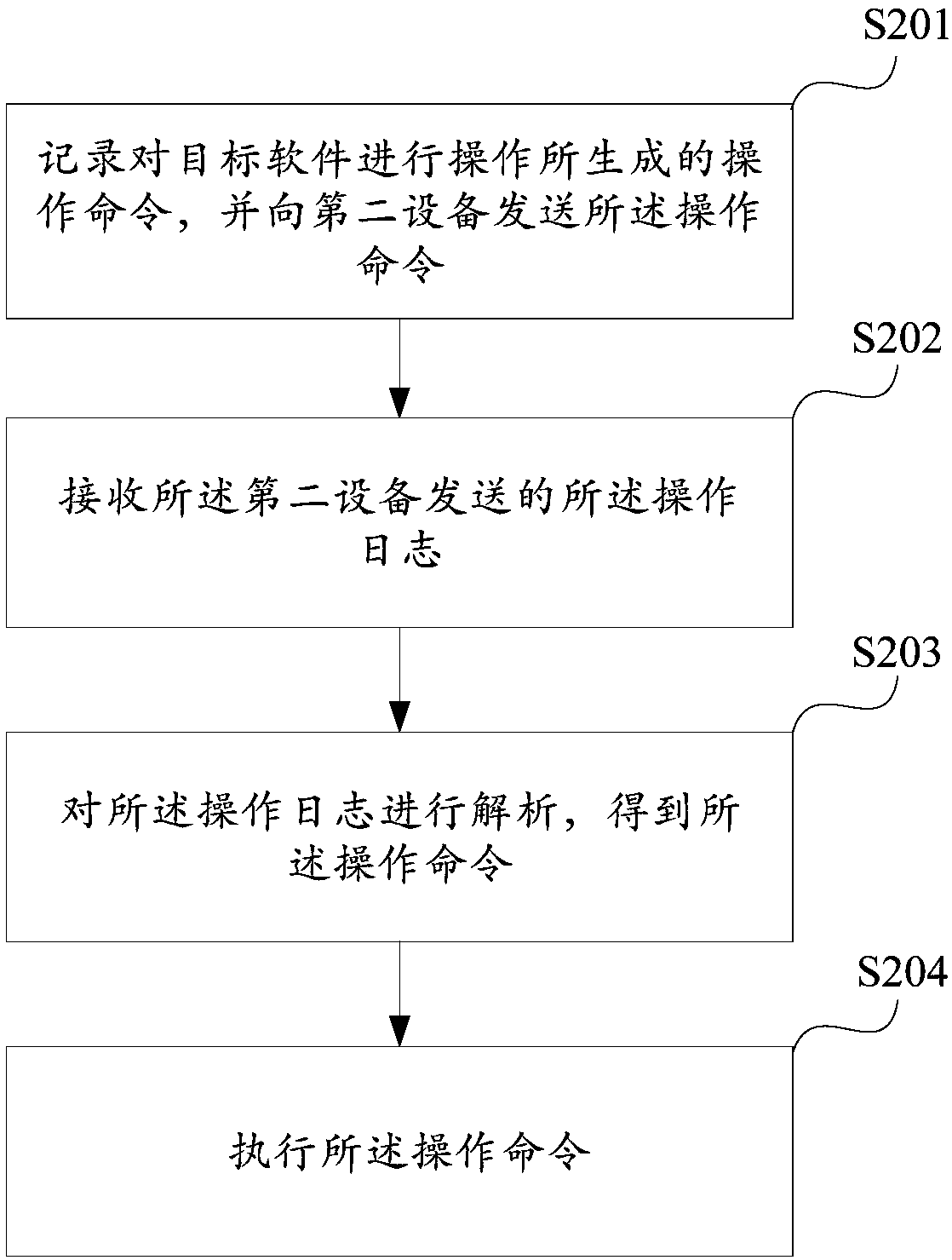 Method and apparatus for fault recovery