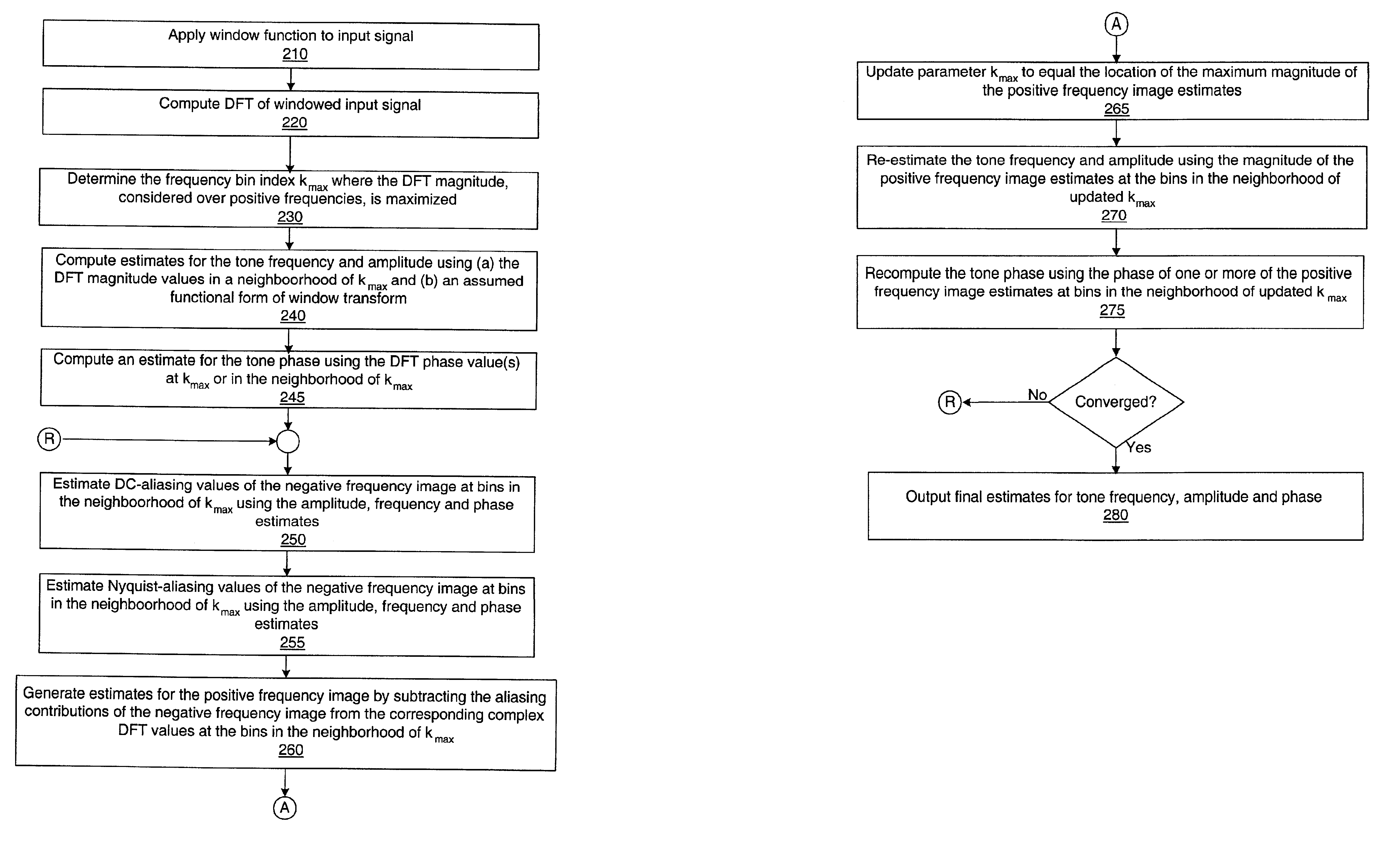 System and method for estimating tones in an input signal