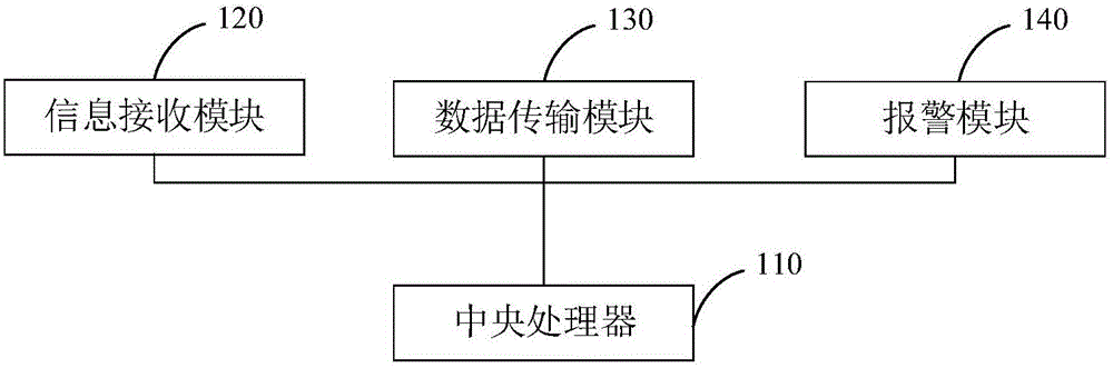 Portable type visible early-warning device and early-warning method