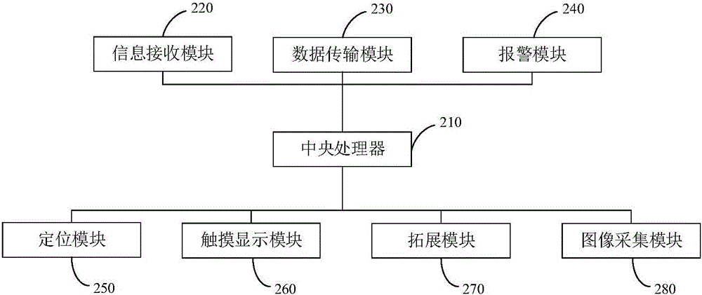 Portable type visible early-warning device and early-warning method