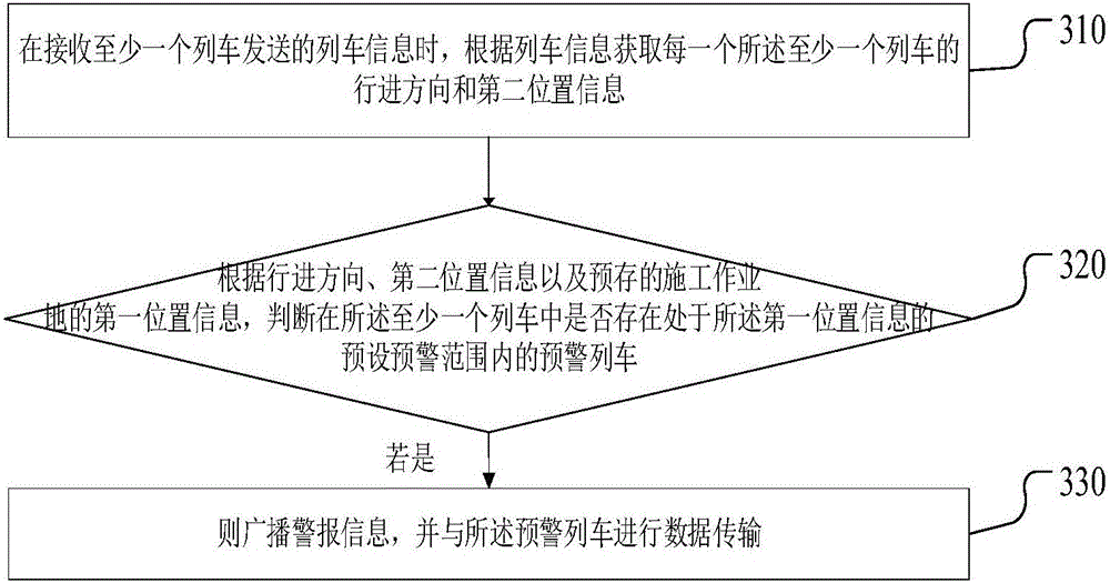 Portable type visible early-warning device and early-warning method