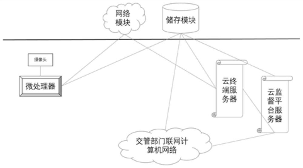 A monitoring system and method for real-time calculation of traffic flow on a traffic line