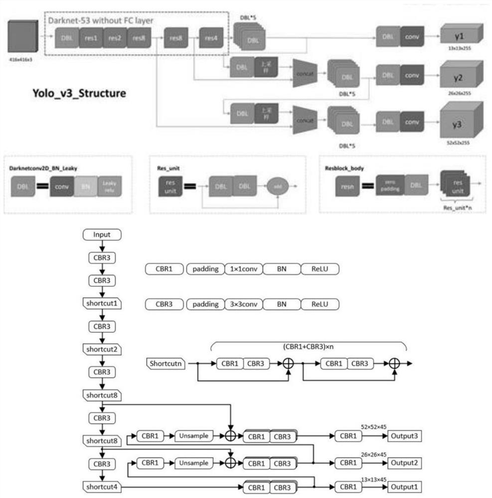 A monitoring system and method for real-time calculation of traffic flow on a traffic line