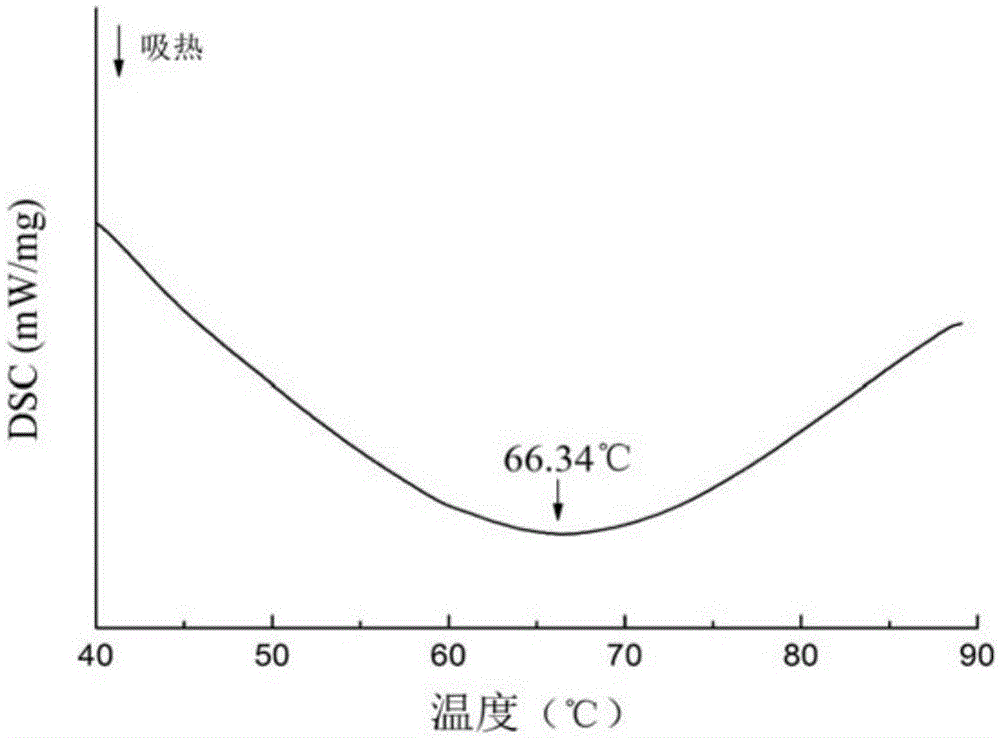 Method for extracting pure type II collagen from chicken cartilage