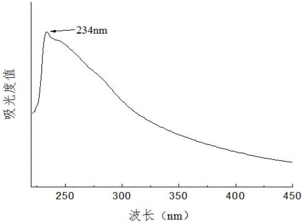 Method for extracting pure type II collagen from chicken cartilage