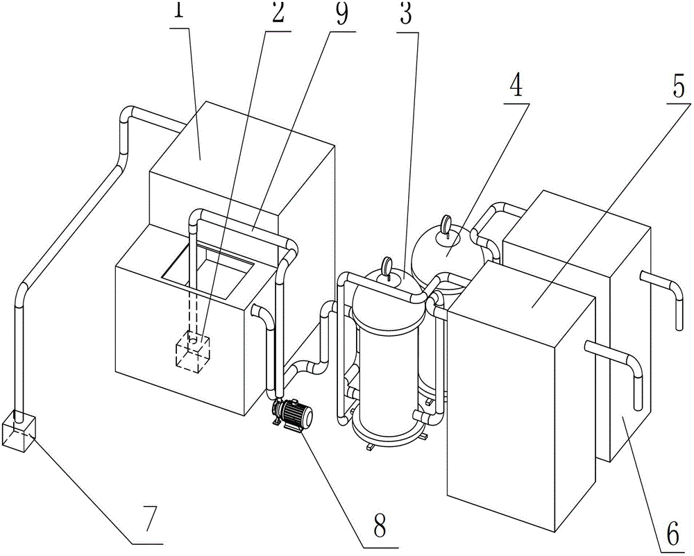 Mobile water plant water treatment process and mobile water treatment system