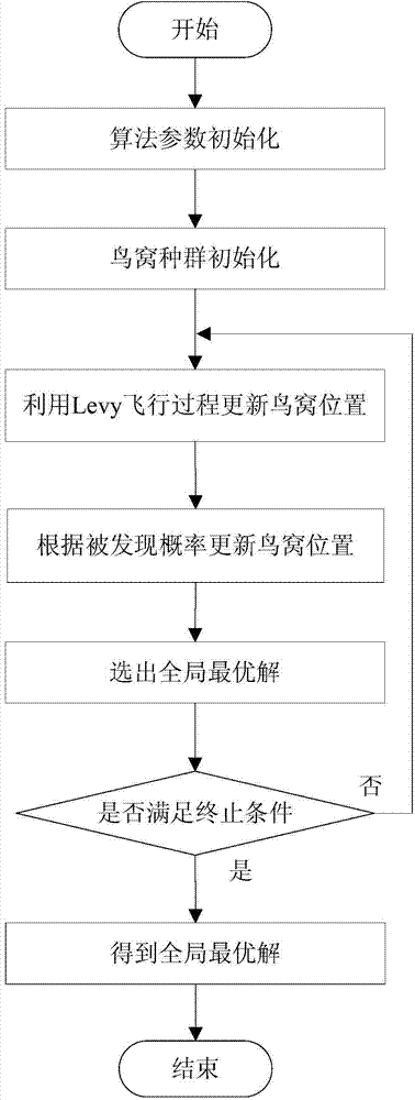 Underwater vehicle three-dimensional route planning method based on cuckoo search algorithm