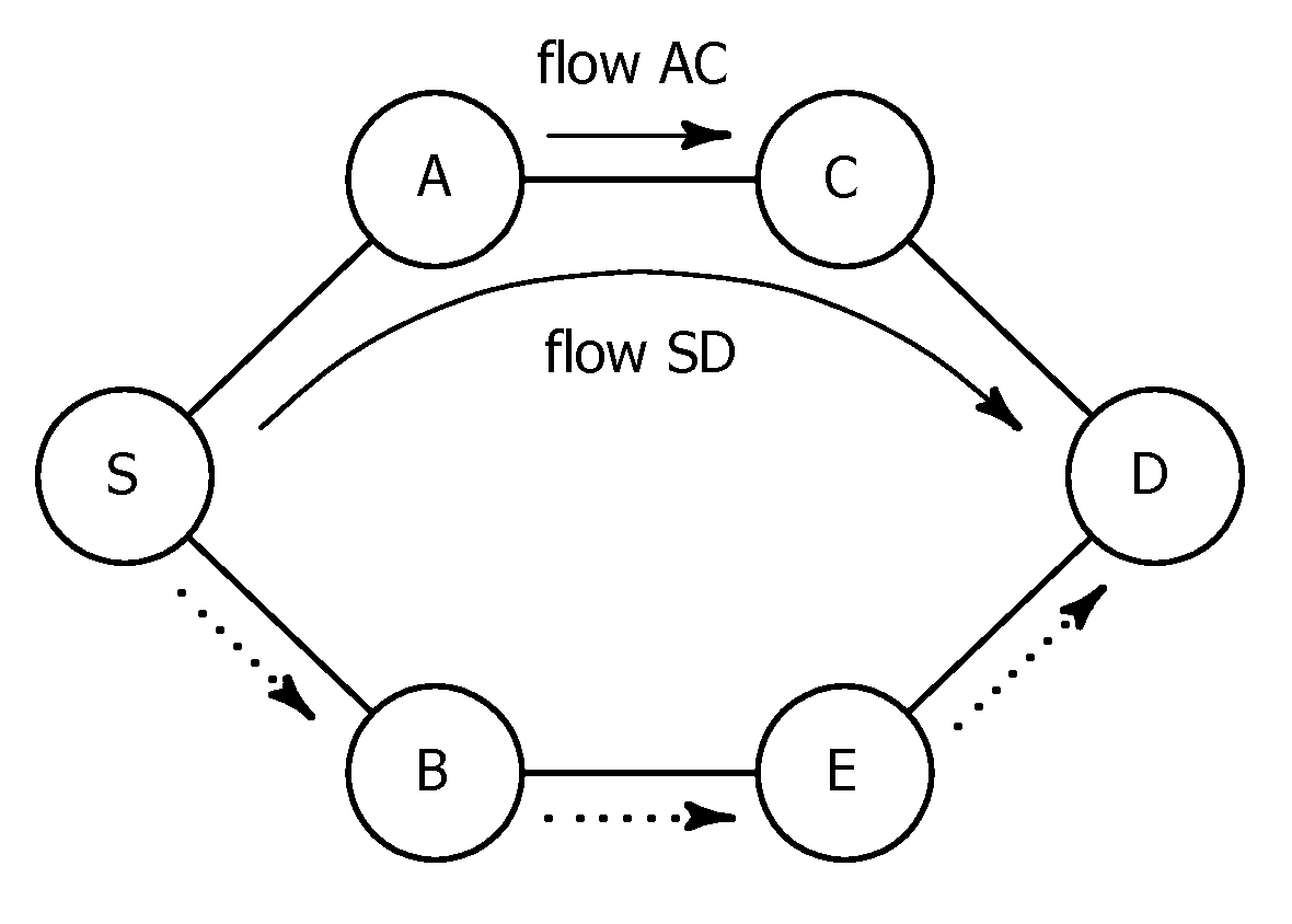 Hybrid Cross-Layer Routing Protocol for MANETs