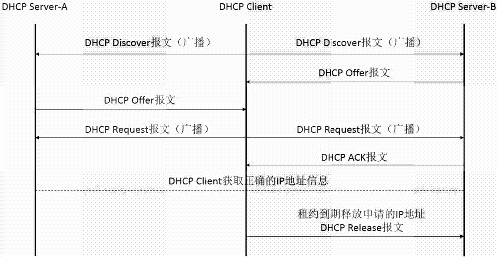 Automatic online method of SDN device, SDN device and controller