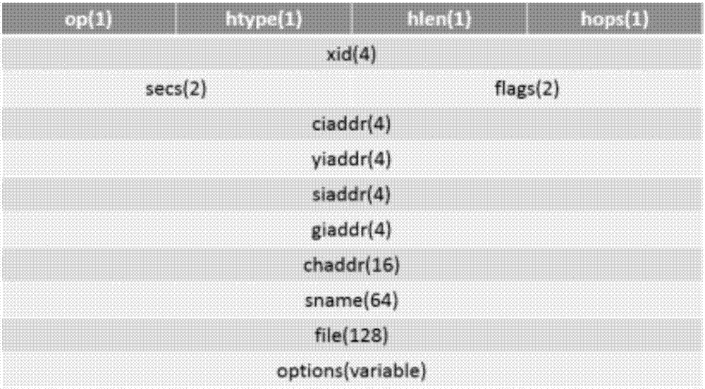 Automatic online method of SDN device, SDN device and controller