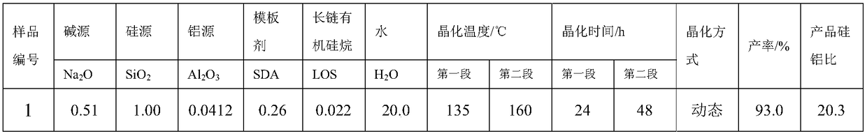 Has multi-level porous ssz-13 molecular sieve catalyst and its synthesis method and application