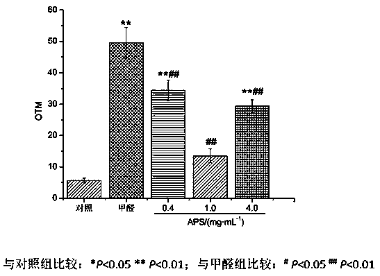 New application of astragalus polysaccharide