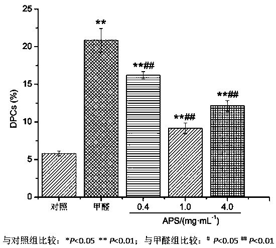 New application of astragalus polysaccharide