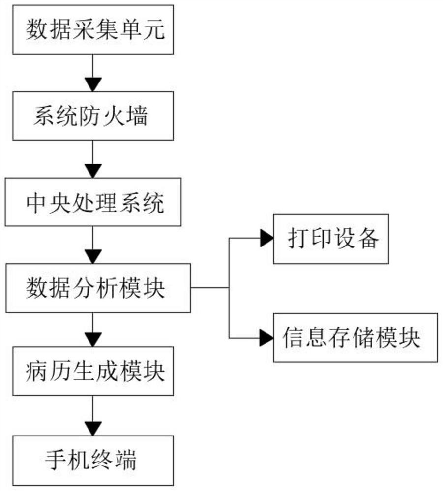 Common CT computer imaging omics stone component analysis system and method