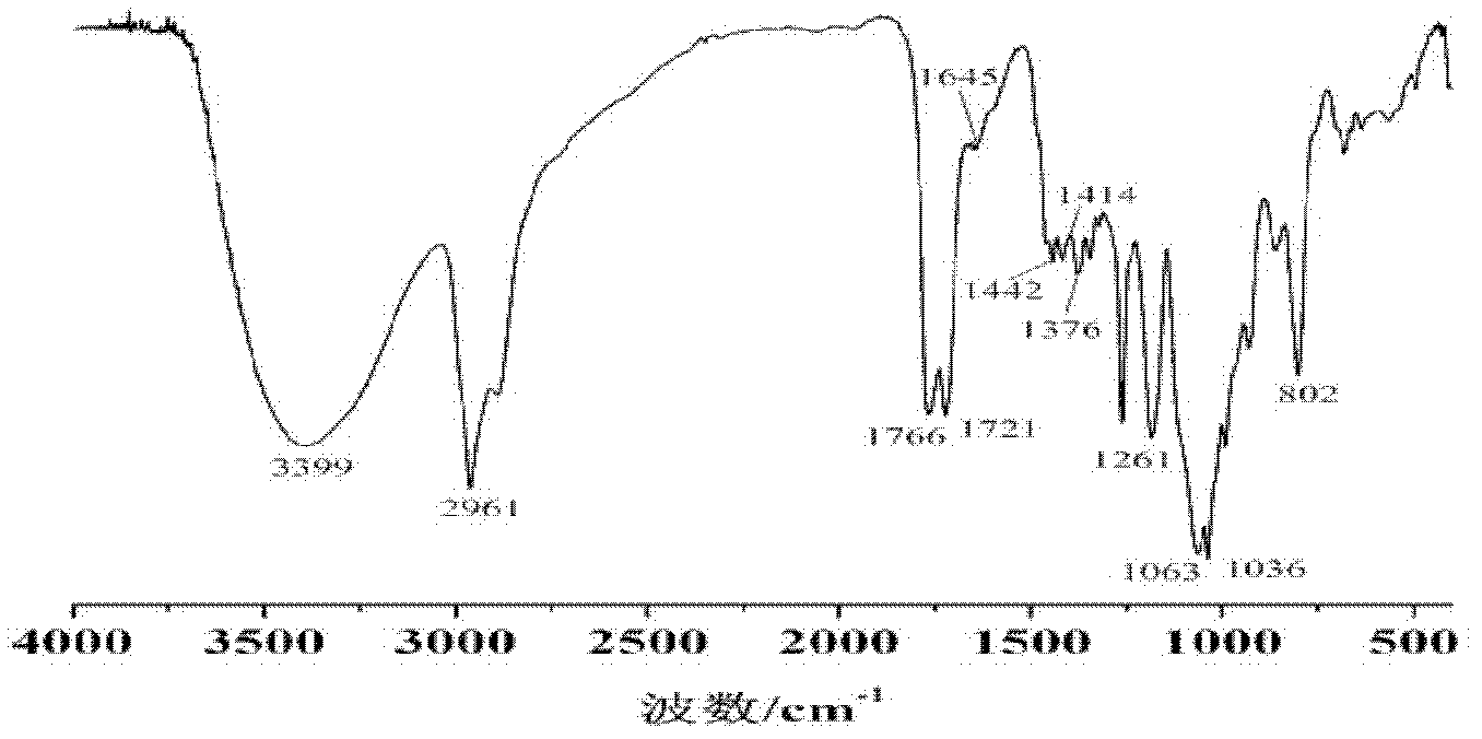 Organosilicon fire retardant for ABS and preparation method thereof