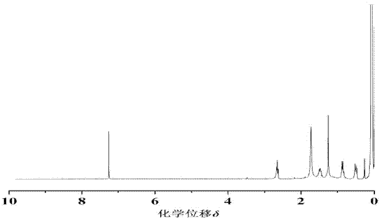 Organosilicon fire retardant for ABS and preparation method thereof