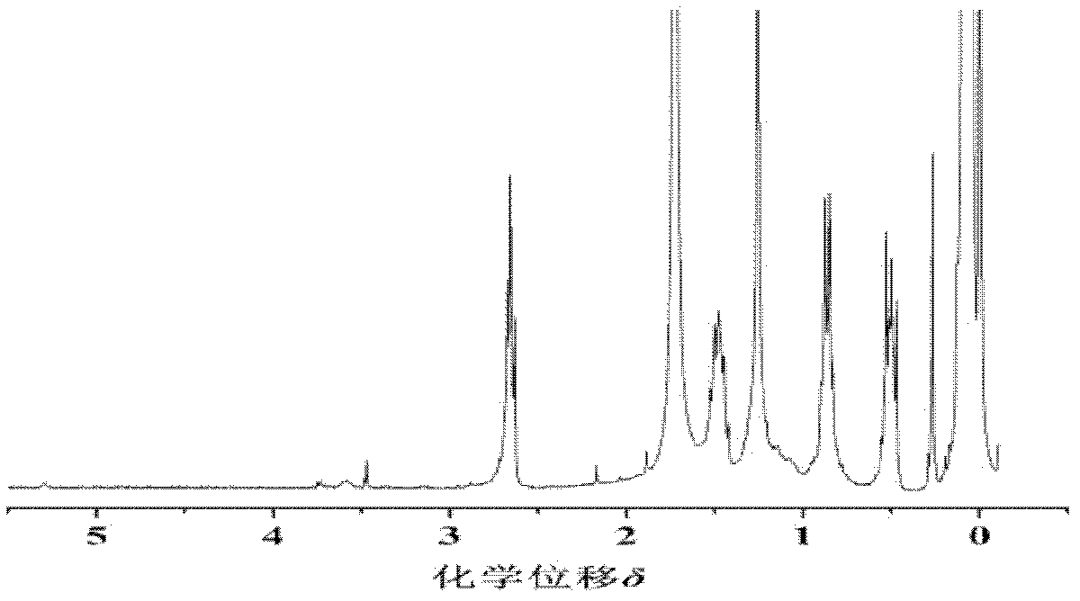 Organosilicon fire retardant for ABS and preparation method thereof