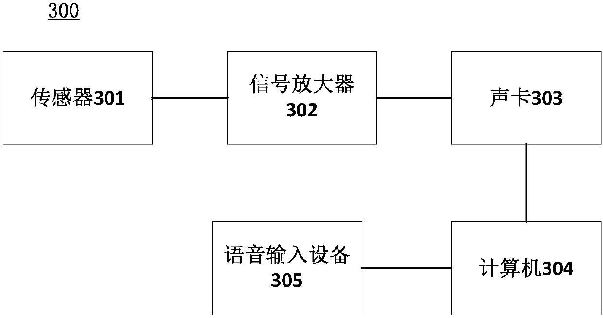 Pronunciation detection method and apparatus, and phonetic-category learning method and system