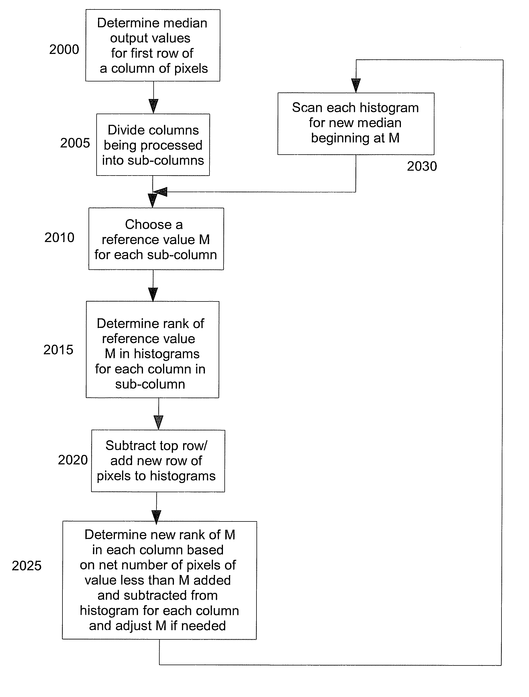 Method and system for improved processing of image data