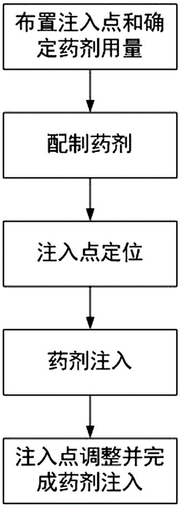 A kind of remediation method of remediating chromium-contaminated groundwater with calcium polysulfide