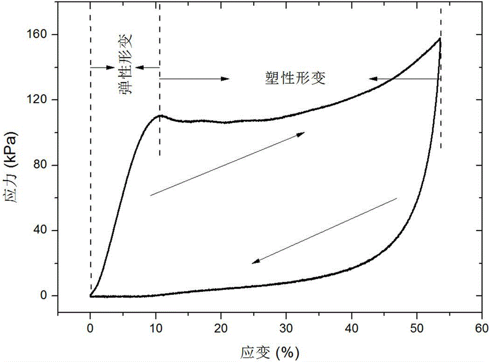 Preparation method of hydrophobic lipophilic sponge aerogel composite material