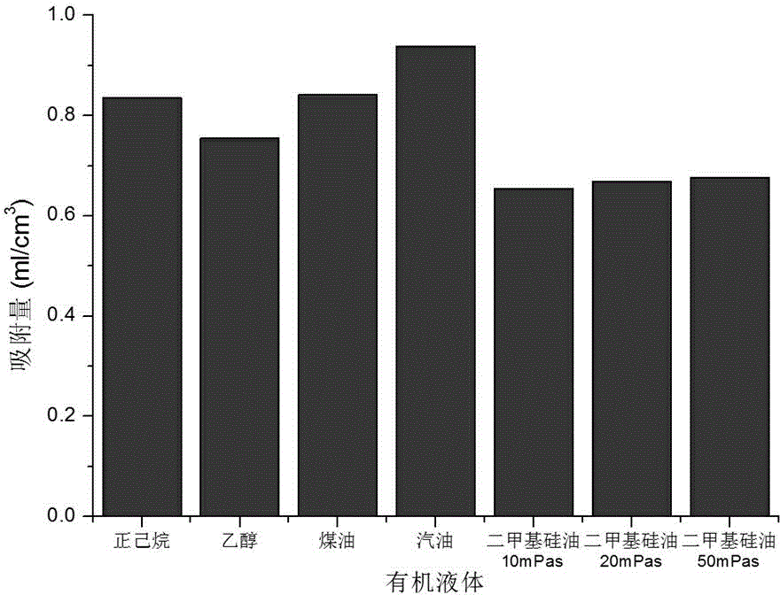 Preparation method of hydrophobic lipophilic sponge aerogel composite material