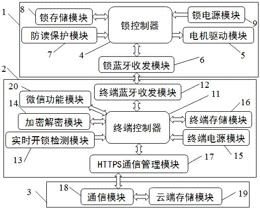 A Bluetooth smart lock system that can share passwords with WeChat