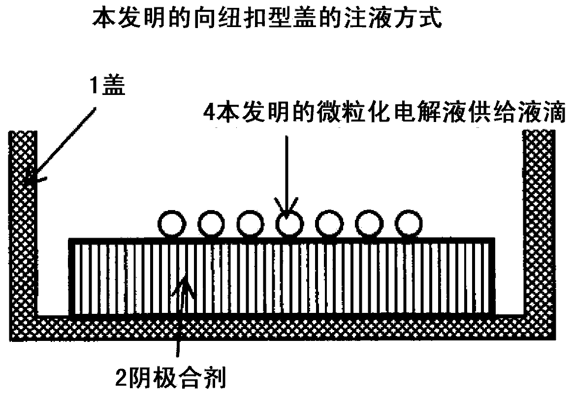 Electrochemical element