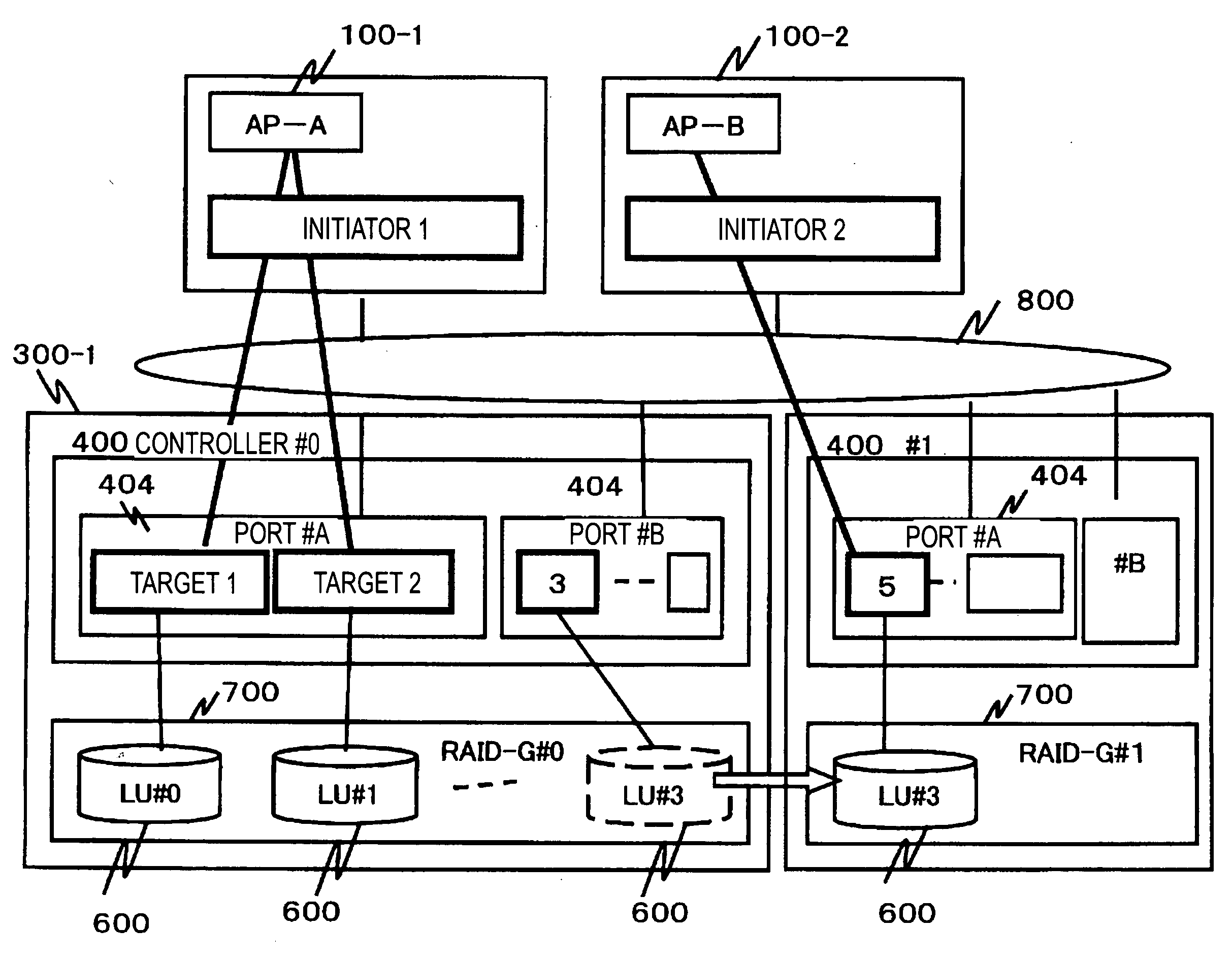 Volume management system