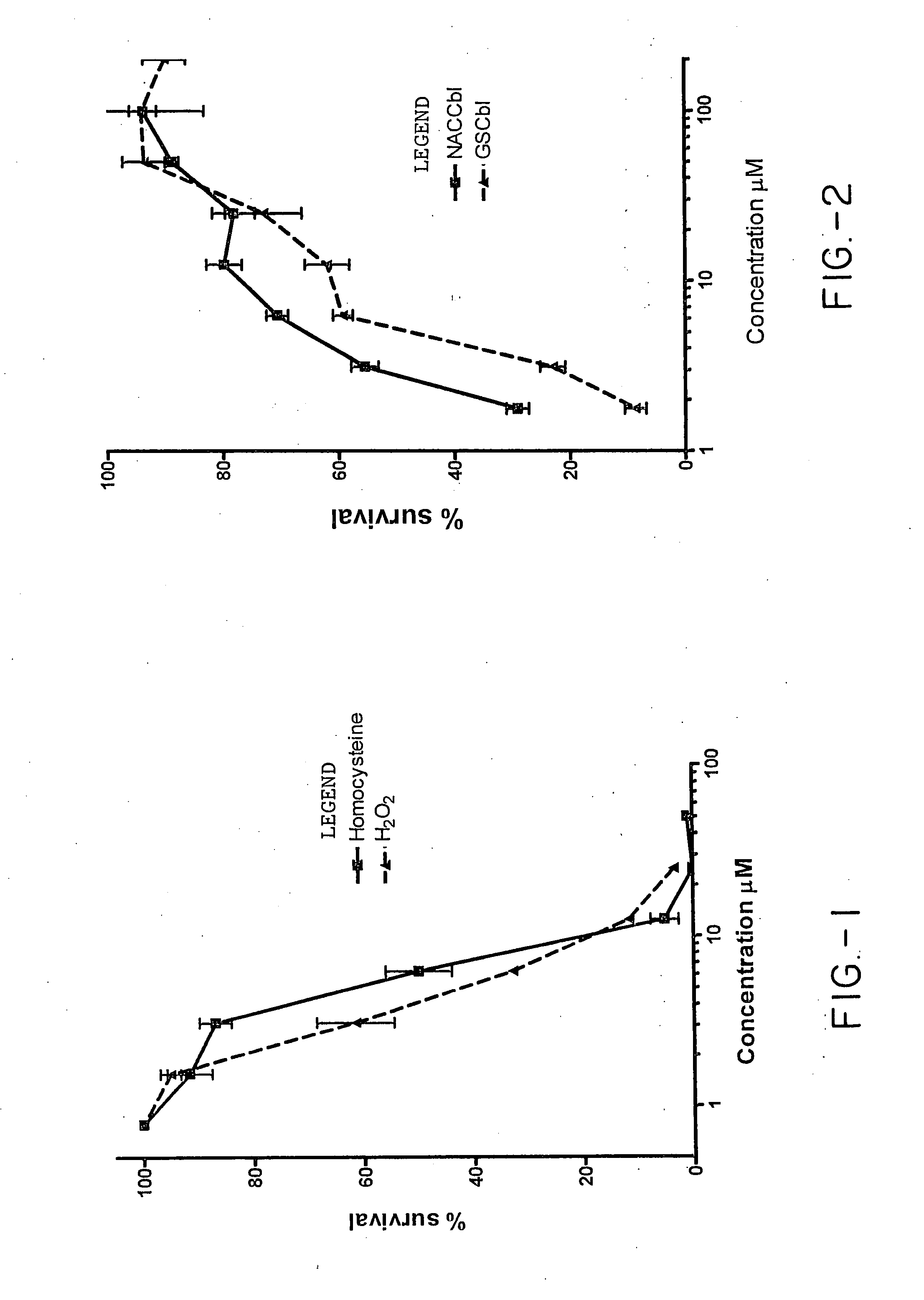 Pharmaceutical compositions and therapeutic applications for the use of a synthetic vitamin B12 derivative, glutathionylcobalamin