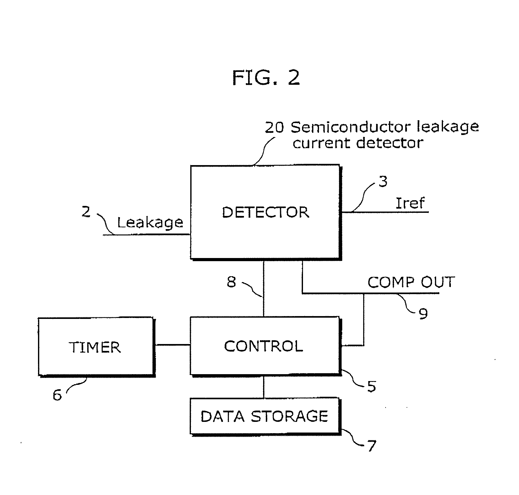 Semiconductor leakage current detector and leakage current measurement method, semiconductor leakage current detector with voltage trimming function and reference voltage trimming method, and semiconductor intergrated circuit thereof