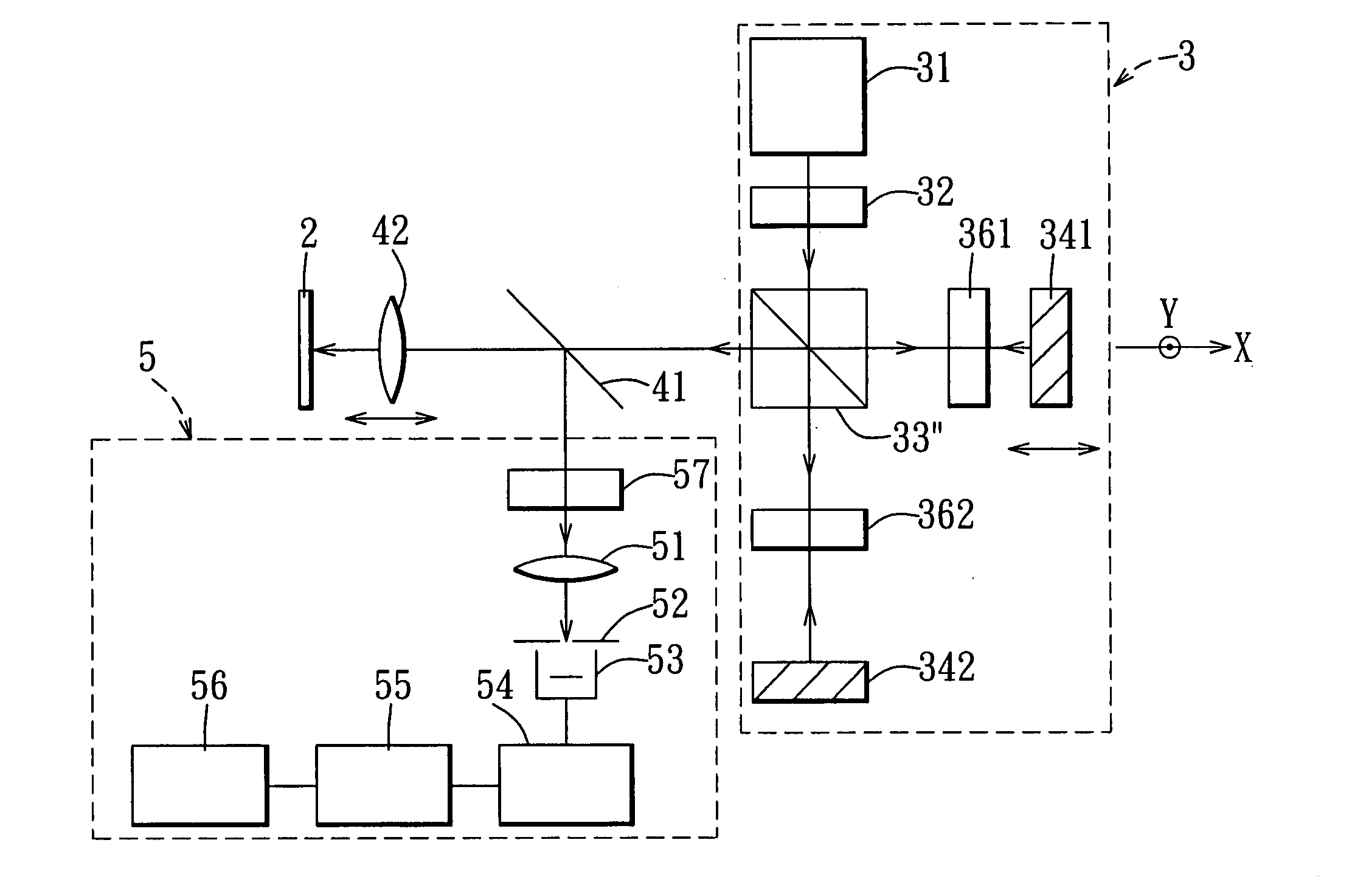 Optical tomography method & device