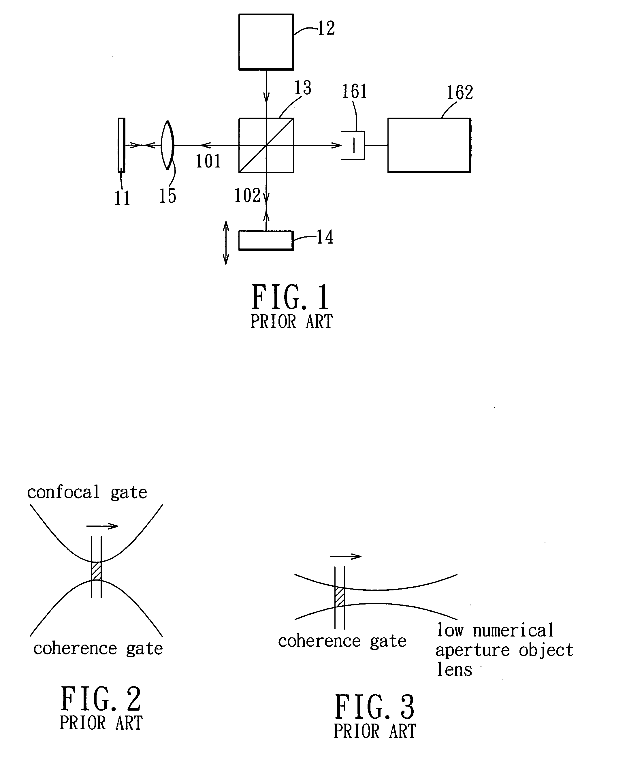 Optical tomography method & device